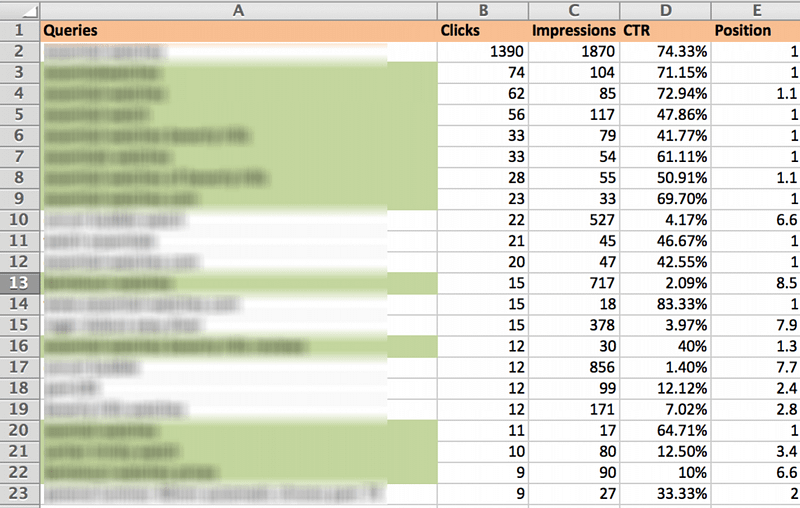 spreadsheet urls webmaster tools