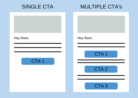 Onboarding email CTA