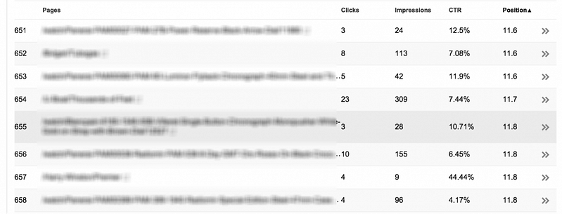 urls in webmaster tools