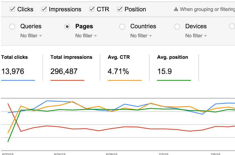 pages webmaster tools